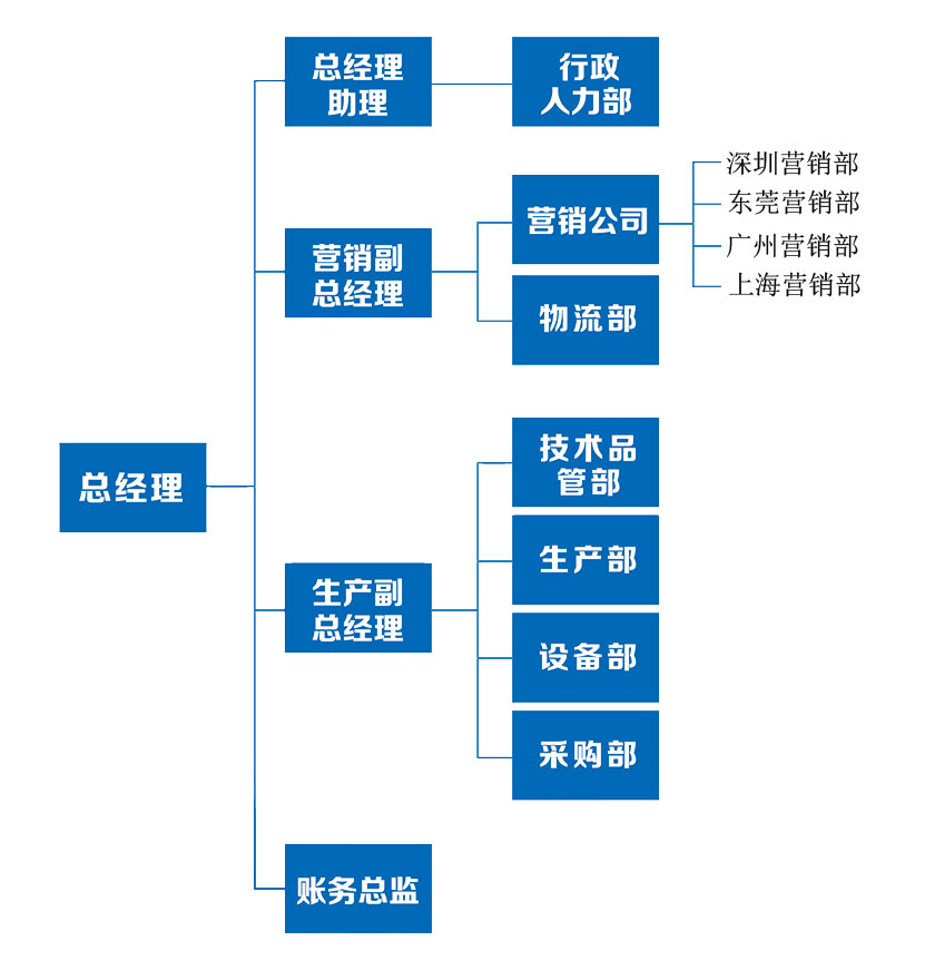 企業(yè)架構(gòu)