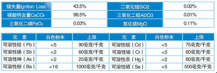 廣西賀州耀德粉體有限公司